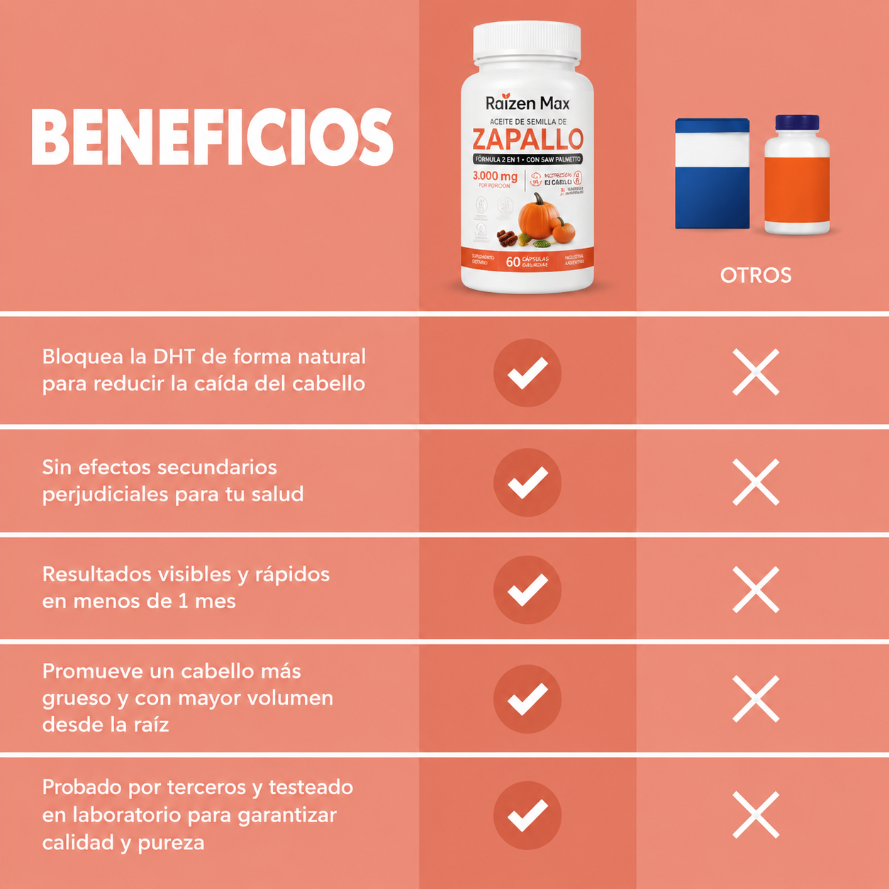 Raizen Max - Detiene la Caída del Pelo y Estimula el Crecimiento de Raíz.